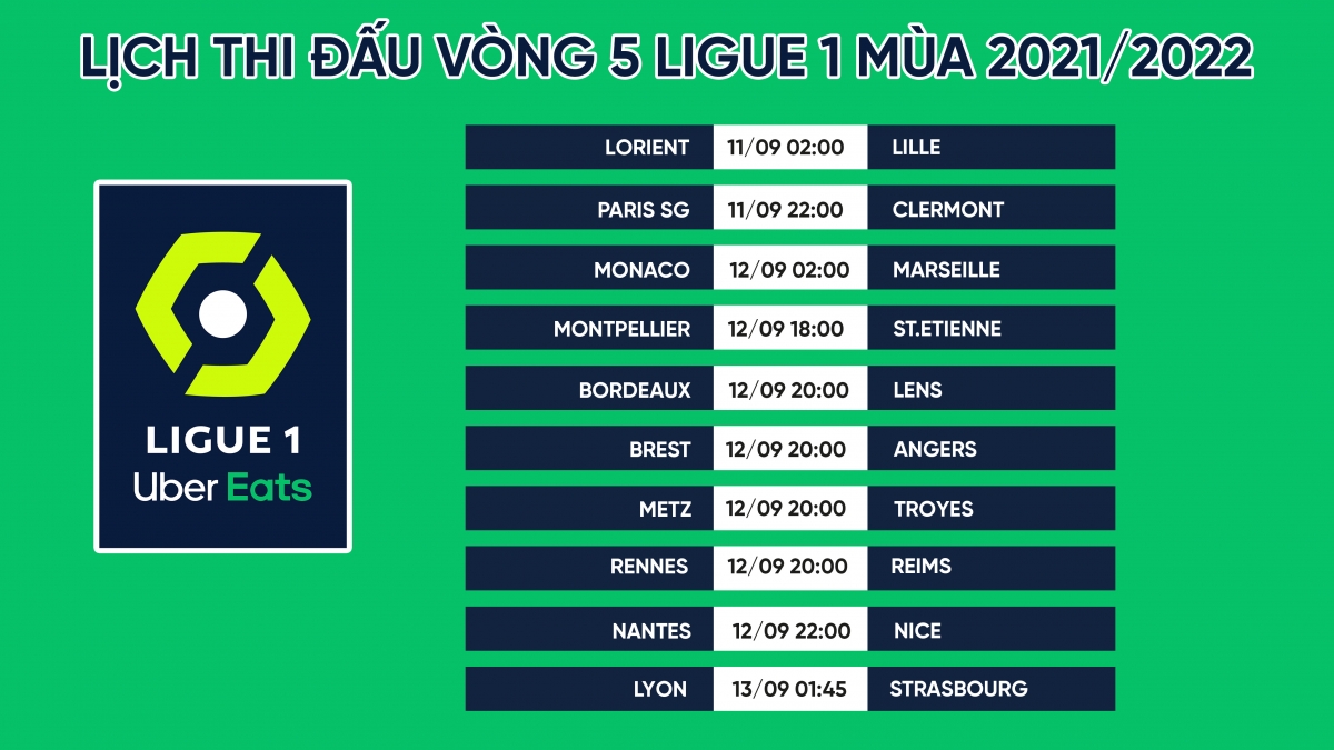 Lịch thi đấu bóng đá Ligue 1 vòng 5